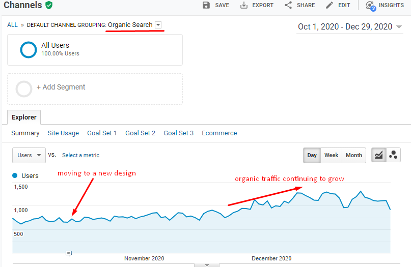 moving the site to a new design SEO case