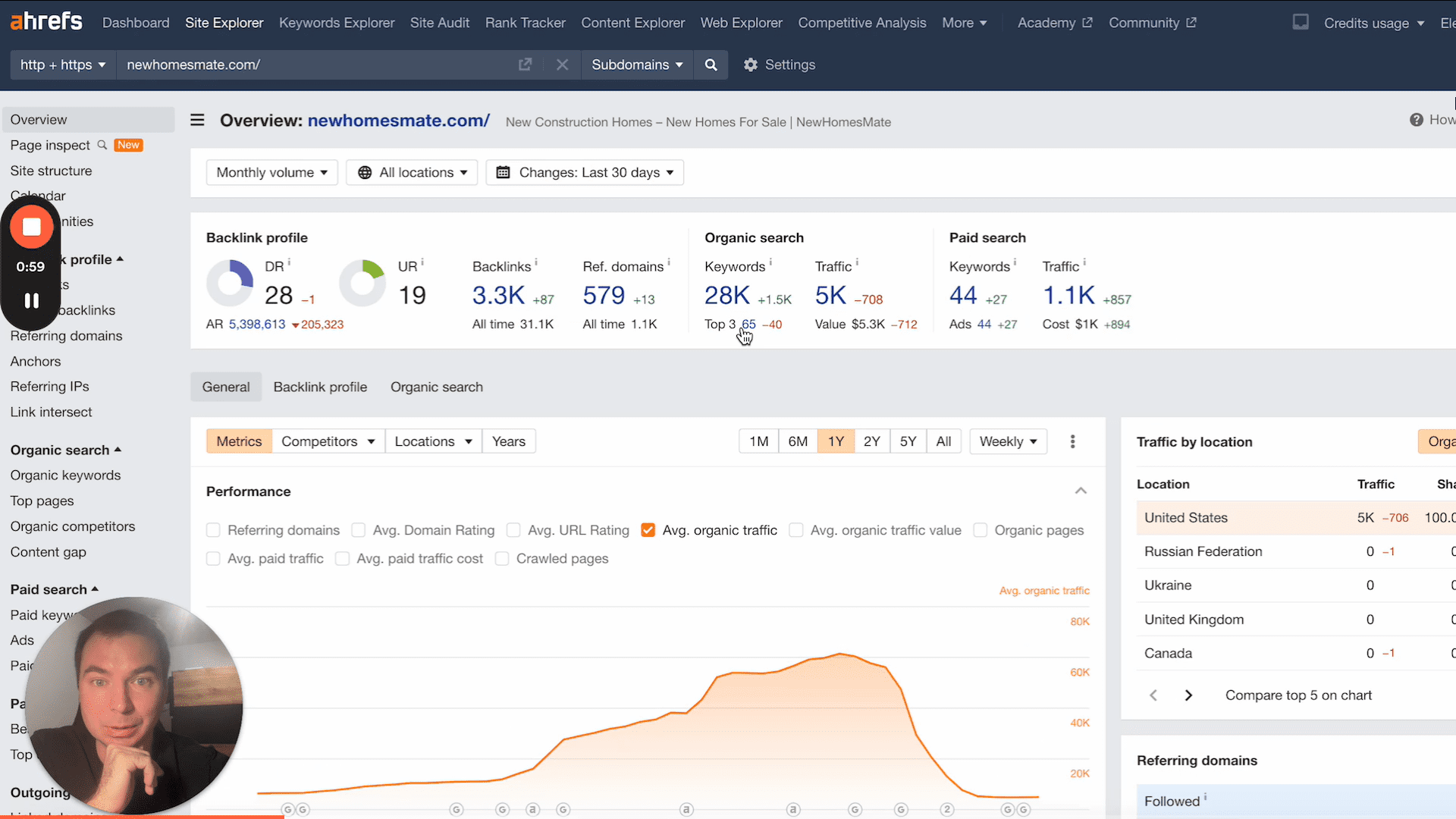 Does your website have stable SEO traffic growth in 2023?