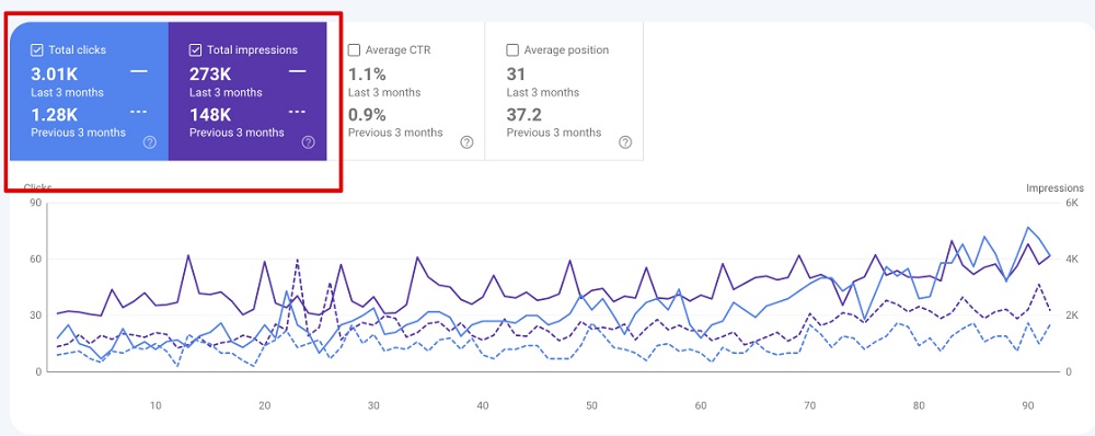 Google Search Console data