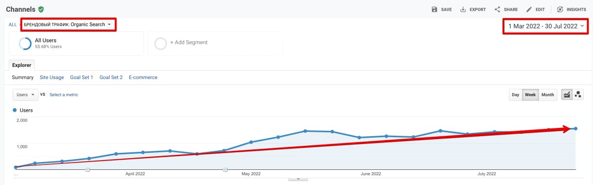 hire a shopify seo expert