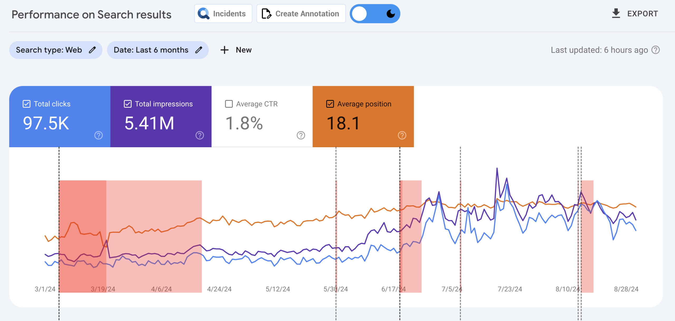 increase online visibility