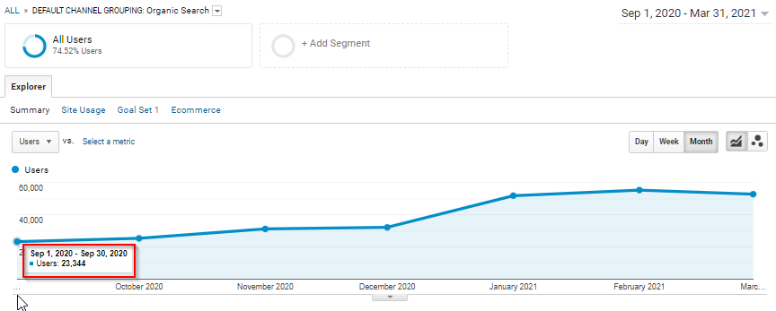 New Users from Search September 2020