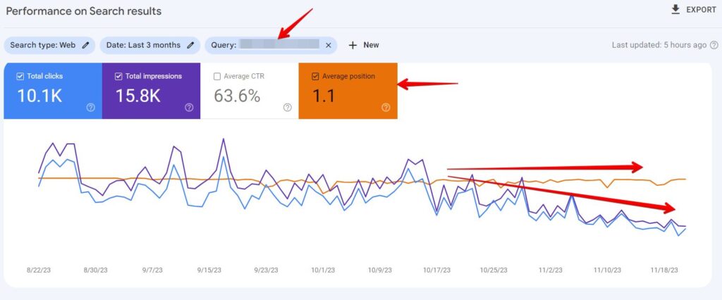 seo traffic drop example