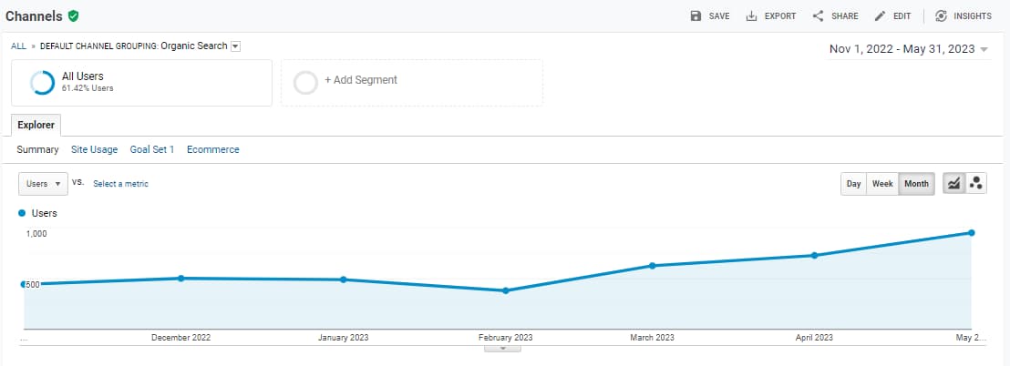 Successful Real Estate SEO