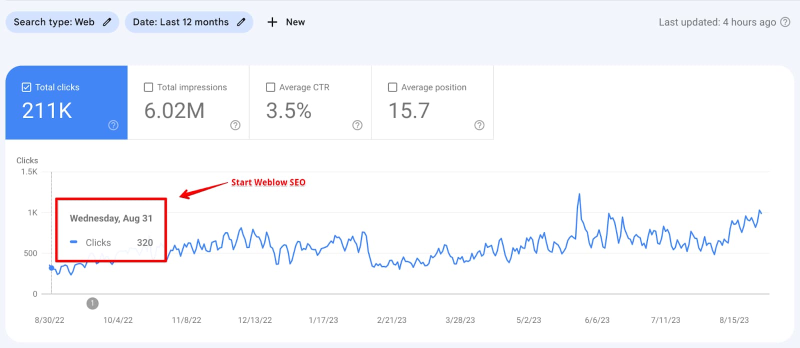 Organic Traffic